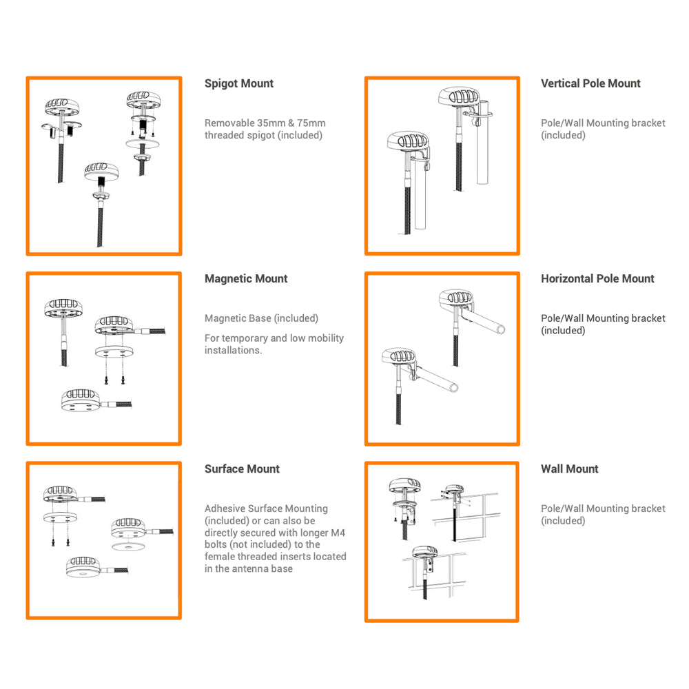 9dBi Long Range WiFi Antenna (Waterproof)