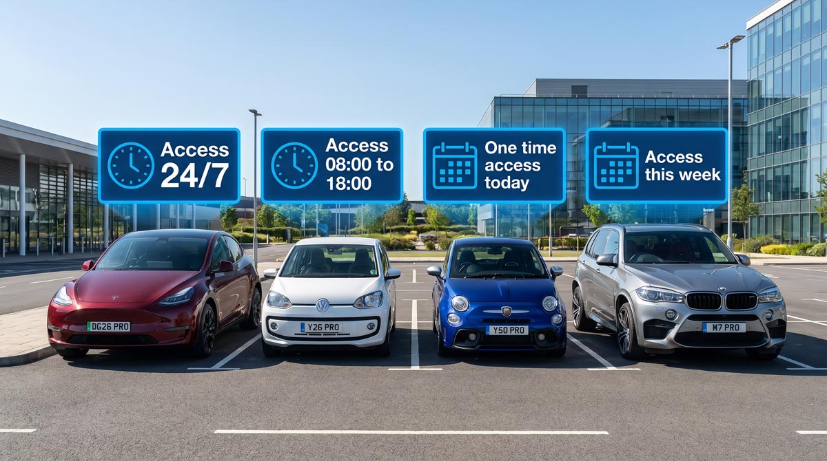 Four cars parked in a lot with blue promotional overlays reading 'Access 24/7', 'Access 08:00 to 18:00', 'One time access today', and 'Access this week'. The cars include a red Tesla Model Y, a white VW Up, a blue Abarth 500, and a silver BMW X5M SUV, set against a modern office building background.
