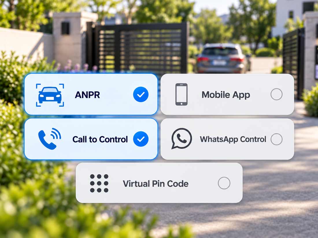A digital graphic showing five security and convenience features - ANPR, Mobile App, Call to Control, WhatsApp Control, and Virtual Pin Code - presented as selectable options over a blurred outdoor driveway background with an electric gate and car.