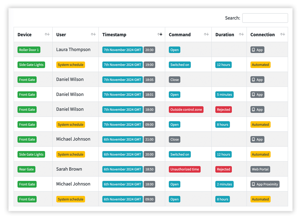 digiGate Pro management console access log